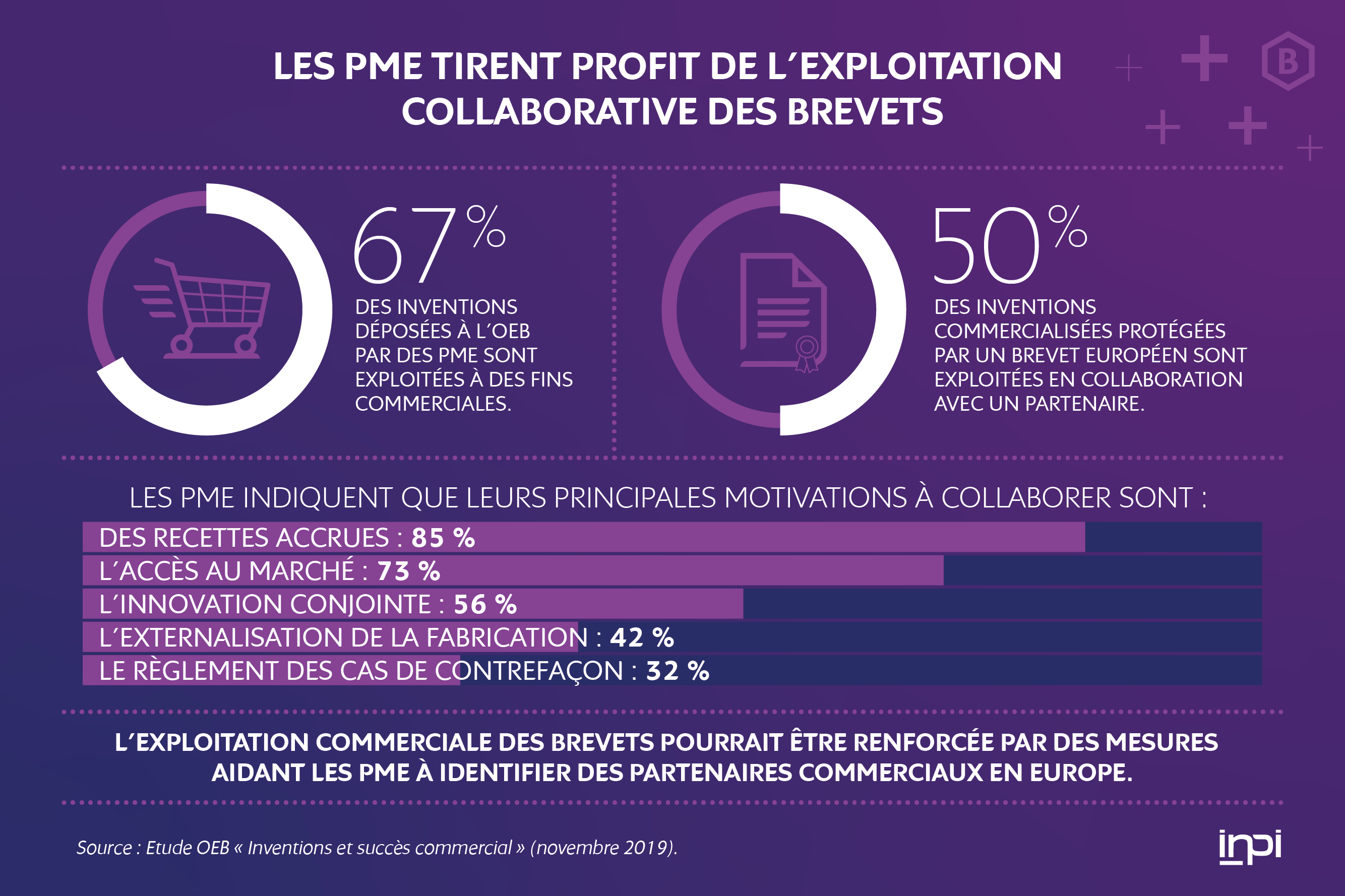 les-pme-tirent-profit-de-l-exploitation-collaborative-des-brevets-inpi-fr