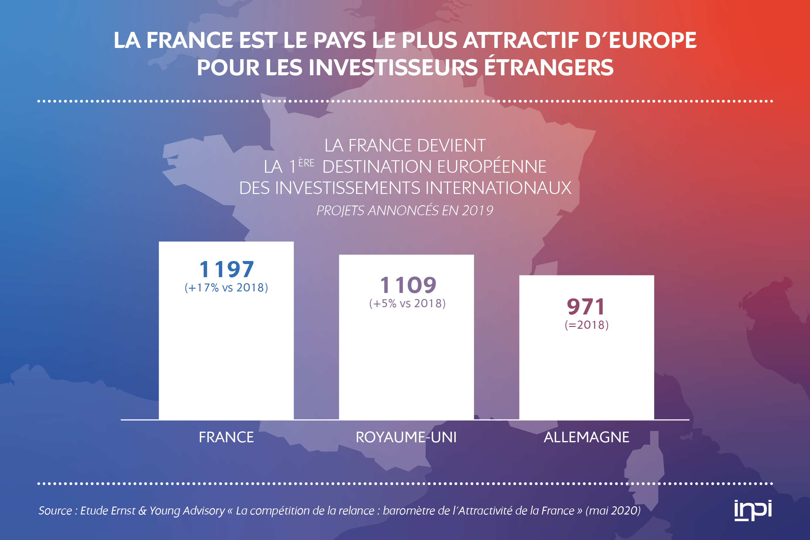 La France Desormais Pays Le Plus Attractif D Europe Pour Les Investisseurs Etrangers Inpi Fr